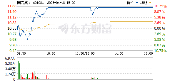 R图 601086_0