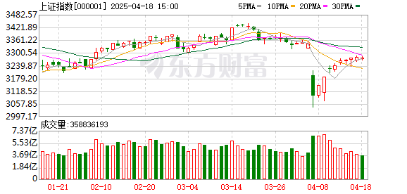 车优配 14:41大资金出手！多只蓝筹风格ETF拉升 大资金持续扫货