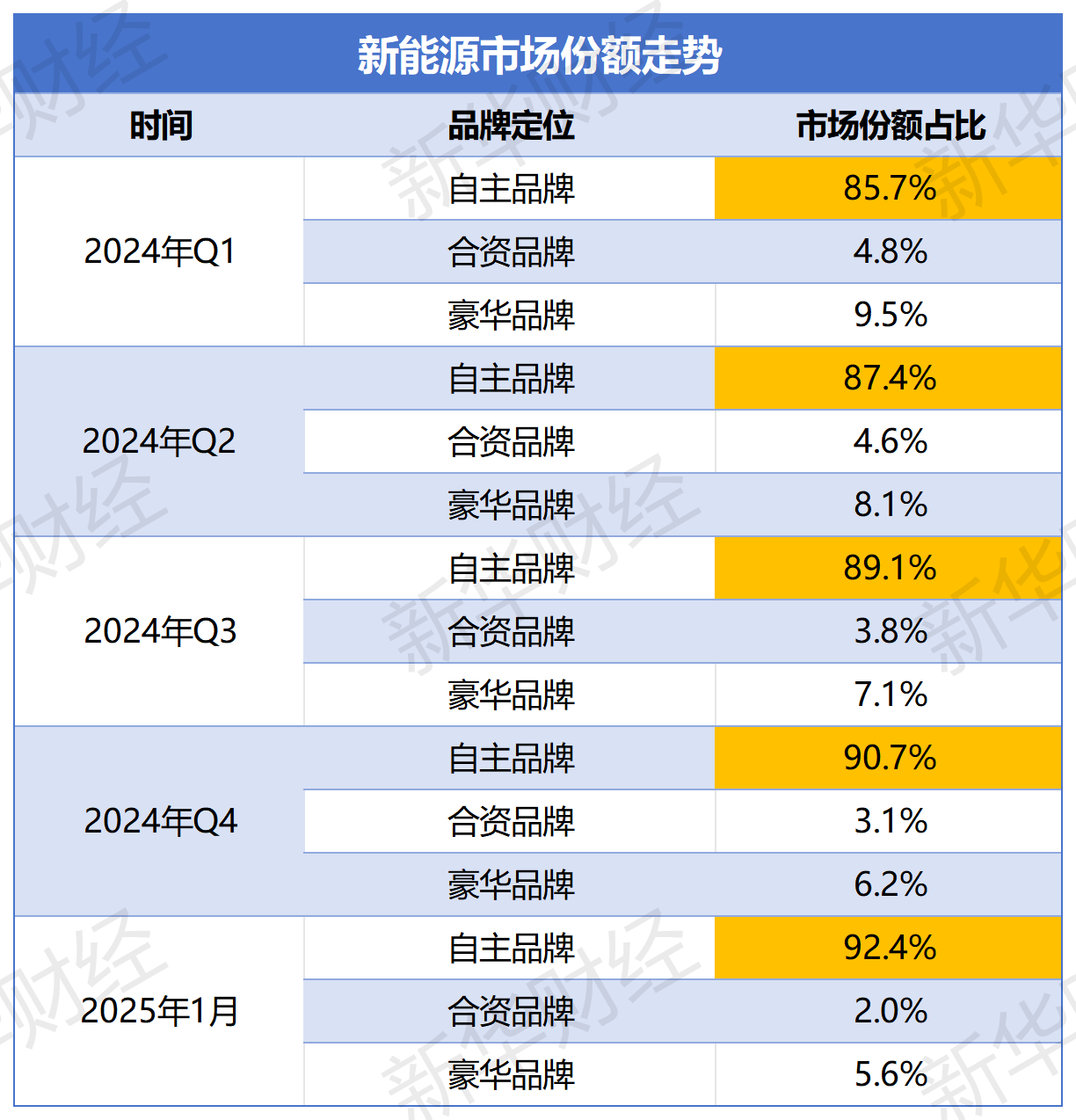 渗透率统计_新能源市场份额走势.png