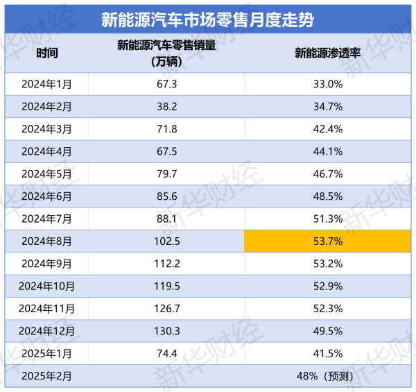 众银策略 新能源渗透率“退潮”真相：谁在抢走电动车的“蛋糕”？