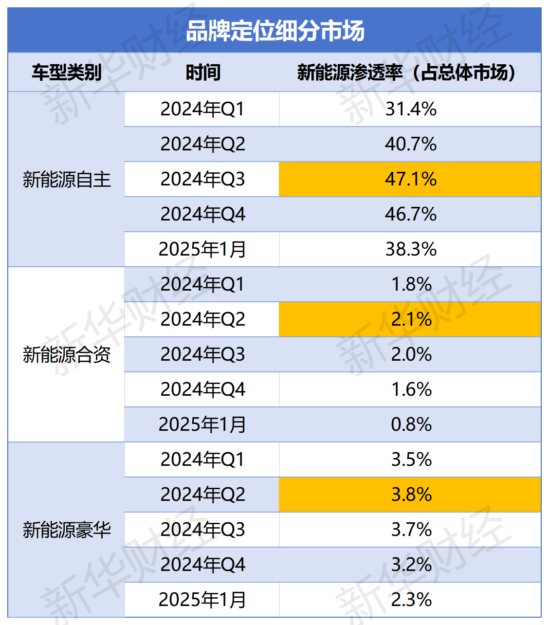 渗透率统计_品牌定位细分市场(1).png