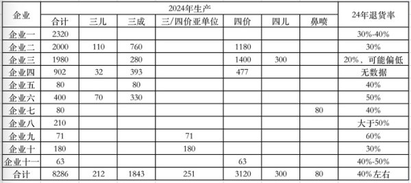 策略聚宝 去年近四成流感疫苗报废 问题到底出在哪？