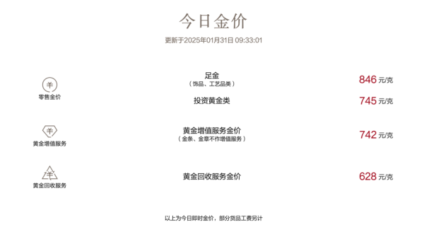 路易泽 金价上涨，再创历史新高！