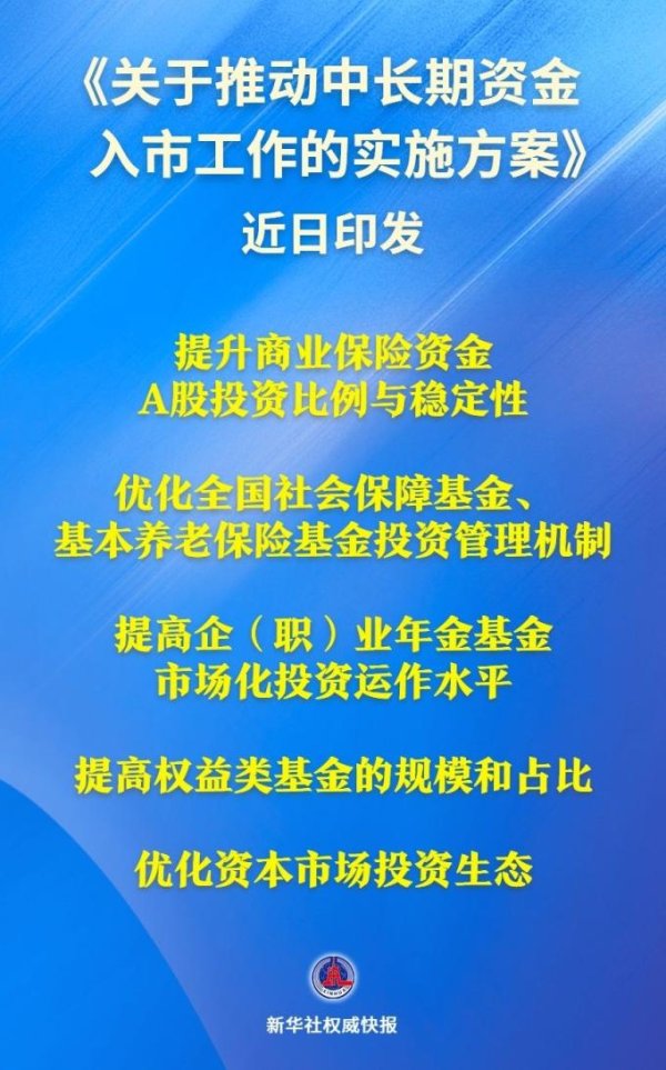 七界策略 推动中长期资金入市，六部门联合印发实施方案