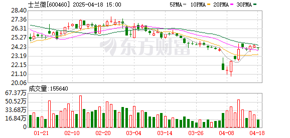 股融通 士兰微拟每股派现0.04元