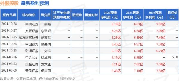 尚竞配资 外服控股（600662）2024年年报简析：营收净利润同比双双增长，公司应收账款体量较大