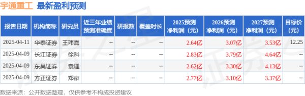 生讯网 中原证券：给予宇通重工增持评级