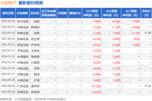 卓信速配 天风证券：给予火炬电子买入评级