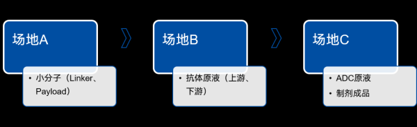 力创配资 六大要点解读《生物制品分段生产试点工作方案》