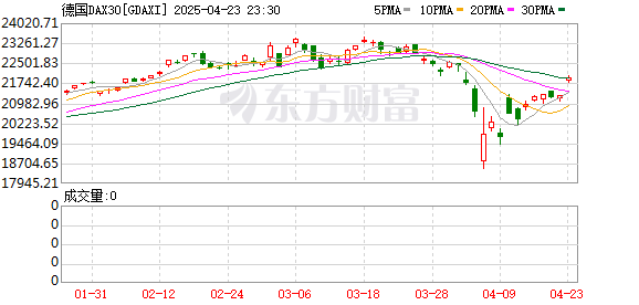 K图 GDAXI_0