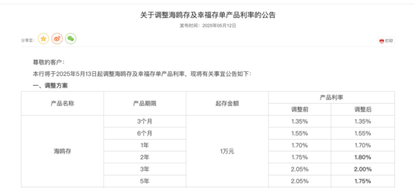 聚创优配 又见“长存利少”！多家银行存款利率倒挂