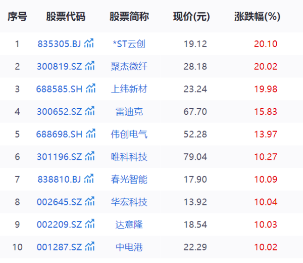 金景配资 迎接下一个AI浪潮，近千只机器人概念股集体“躁动”